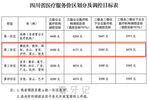 023年德阳种植牙多少钱一颗最新种植牙集采价格曝光"