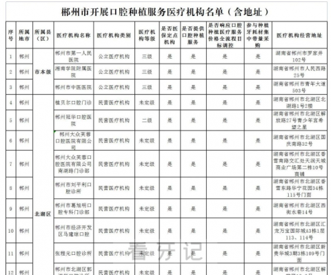 023年郴州种植牙价格曝光单颗降价后价格不超过4100元"