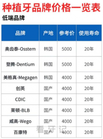 023年高中低端十大主流种植牙前十品牌及价格整理"