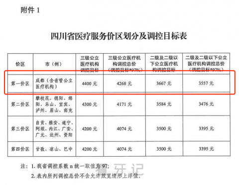 023年成都种植牙多少钱一颗最新种植牙集采价格曝光"