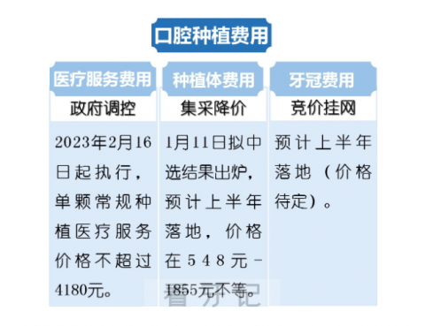 023年厦门种植牙多少钱一颗最新种植牙集采价格曝光"