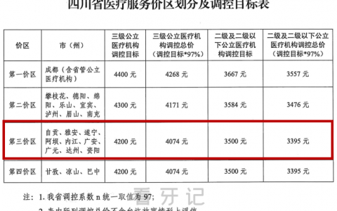 2023年雅安种植牙多少钱一颗最新种植牙集采价格曝光