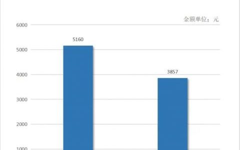 2023年泉州种植牙价格降价曝光单颗价格不超过4180元