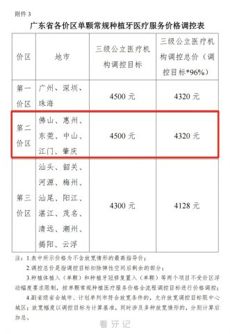 023年东莞种植牙集采最新进展单颗价格不超过4320元"