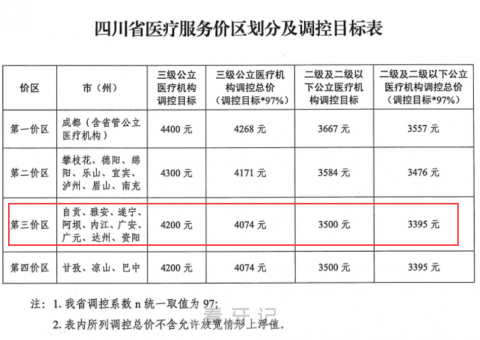 023年广元种植牙多少钱一颗最新种植牙集采价格曝光"