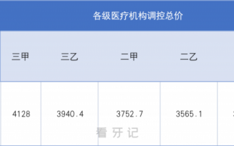 2023年湛江种植牙集采最新进展单颗价格不超过4128元