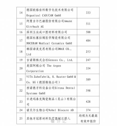 023年全瓷牙冠多少钱一颗附各品牌最新竞价挂网价格"