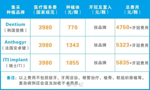 广州康齿美口腔种植牙多少钱一颗附2023种植牙集采价格