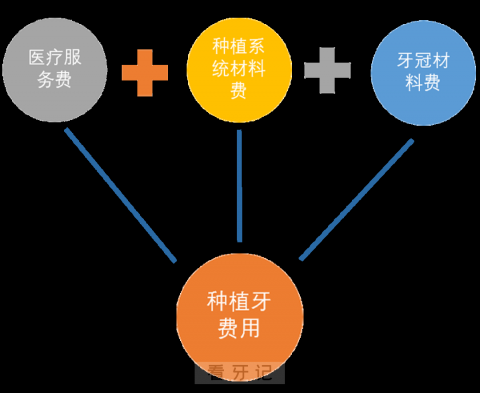 **种植牙价格多少钱一颗附2023集采价格