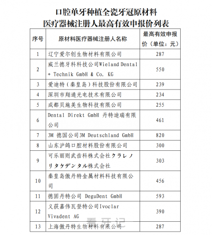 023年全瓷牙冠多少钱一颗附各品牌最新竞价挂网价格"