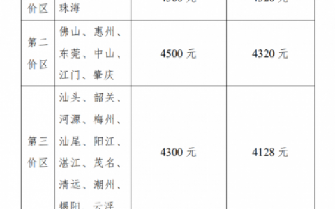 广东种植牙多少钱一颗2023年最新集采降价后价格