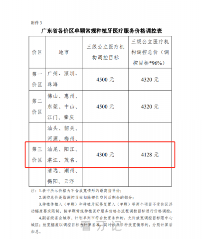 阳江粤西口腔医院种植牙多少钱一颗2023年