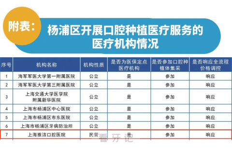 上海“8020”爱牙行动种植牙补贴是不是真的靠不靠谱