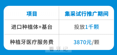 汕头口腔医疗中心2023年种植牙费用价格表全面降价