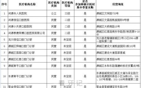 河源种植牙多少钱一颗2023年最新集采降价后价格
