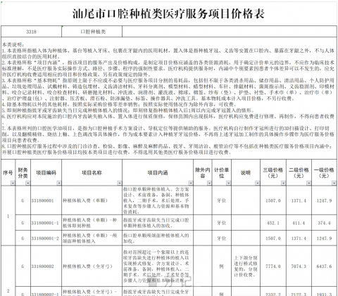 汕尾种植牙多少钱一颗2023年最新集采降价后价格