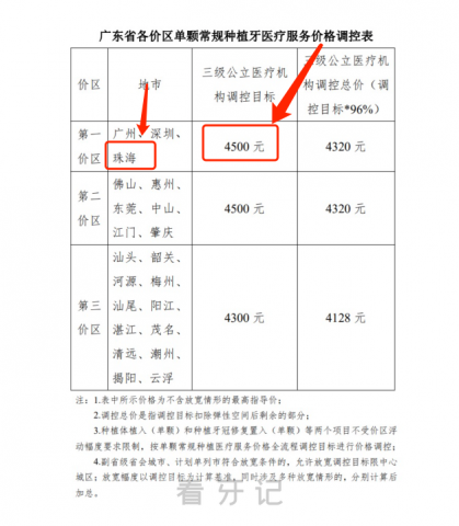 为什么深圳种植牙集采价格比4500价格还要高