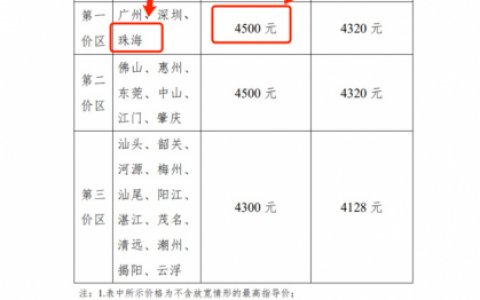 为什么珠海种植牙集采价格比广东省公布价格高这么多