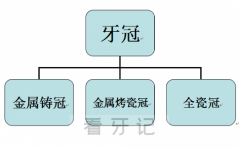 假牙牙冠有哪些种类