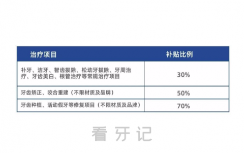 长沙好大夫口腔种植牙多少钱一颗附2023集采补贴政策