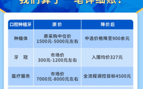 2023年种植牙多少钱一颗集采降了多少钱附集采前后价格对比