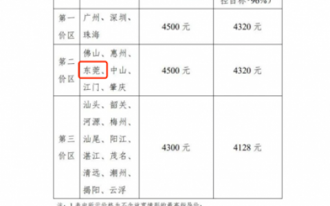 广东**东莞**做种植牙多少钱一颗2023年