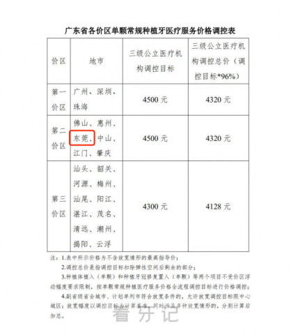 广东医科大学附属东莞第一医院做种植牙多少钱一颗2023年