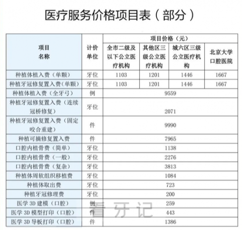 北京种植牙多少钱一颗2023年北京种植牙集采价格来了