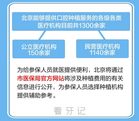 北京种植牙多少钱一颗2023年北京种植牙集采价格来了