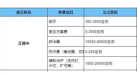 公立医院牙齿矫正多少钱附治疗费用详情