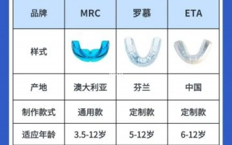 罗慕儿童矫正和MRC儿童矫正区别附对比表