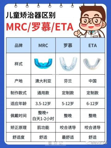 罗慕儿童矫正和MRC儿童矫正区别附对比表