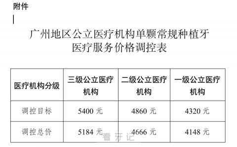 广州种植牙多少钱一颗2023年最新集采降价后价格