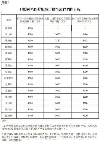 湖南种植牙多少钱一颗2023年附长沙株洲湘潭衡阳邵阳岳阳常德…