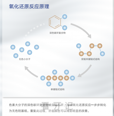 牙齿黄了之后怎么办还能白回来吗