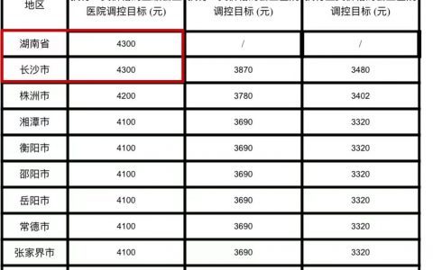 湖南种植牙多少钱一颗2023年附长沙株洲湘潭衡阳邵阳岳阳常德…