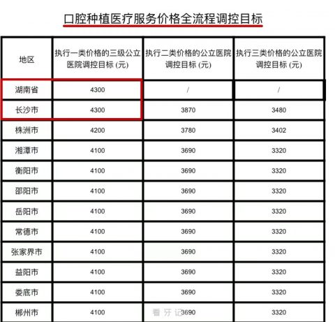 湖南种植牙多少钱一颗2023年附长沙株洲湘潭衡阳邵阳岳阳常德…