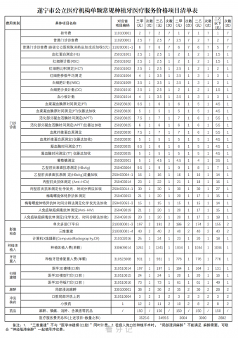 四川射洪种植牙集采价格政策时间进展最新消息2023