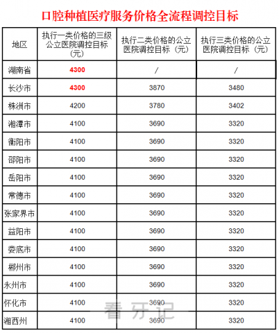 中南大学湘雅口腔医院种植牙集采价格落地执行附种牙价格明细