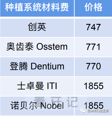 常州市口腔医院种植牙集采政策全面落地执行