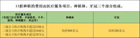 山东菏泽种植牙集采价格政策时间进展最新消息2023