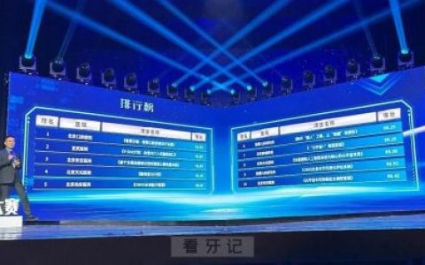 **荣获市医管中心科技创新大赛一等奖