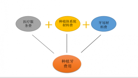 山东各地区种植牙集采价格政策时间进展最新消息2023