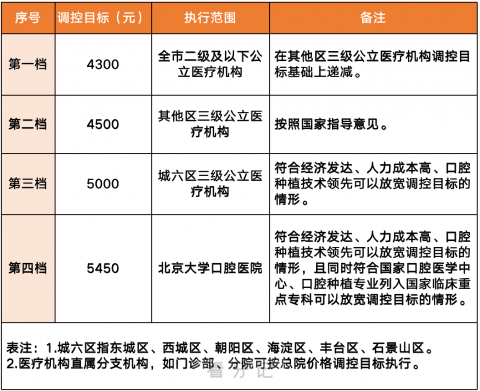 北京种植牙集采落地后种牙多少钱一颗附2023最新政策解读