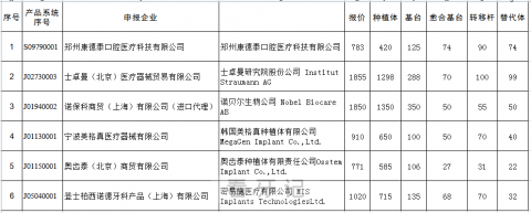 潍坊口腔医院种植牙多少钱一颗附2023集采价格政策