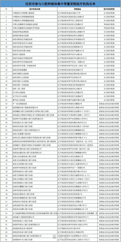 辽宁沈阳种植牙集采价格落地最新消息进展2023