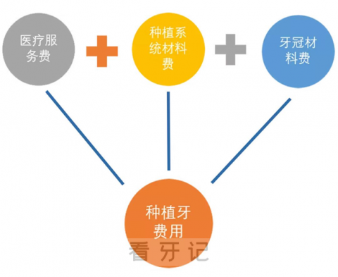 北京种植牙集采落地后种牙多少钱一颗附2023最新政策解读