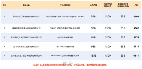 中南大学湘雅口腔医院种植牙集采价格落地执行附种牙价格明细