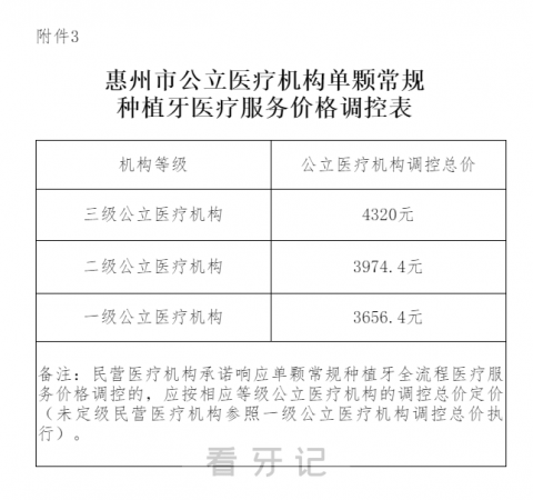 广东惠州种植牙集采价格落地最新消息进展2023