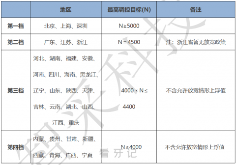 全国各省各地种植牙集采最新价格整理